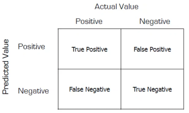 Confusion matrix