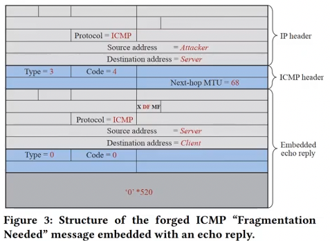 Forged ICMP message embedded in echo reply