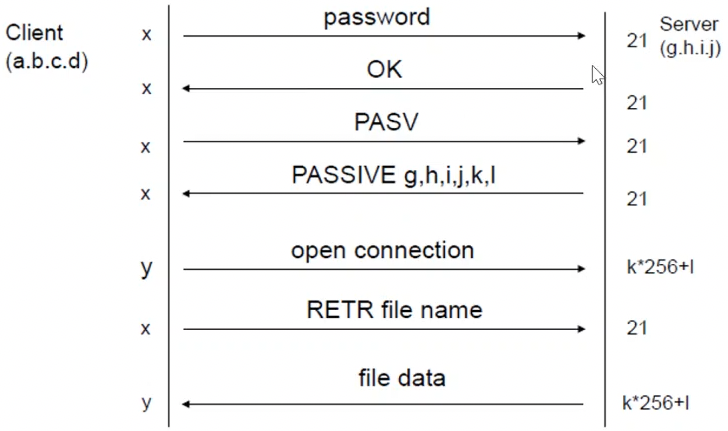 Passive FTP