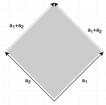 Determinant geometric diagram