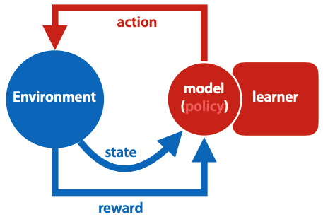 reinforcement learning sparse loss