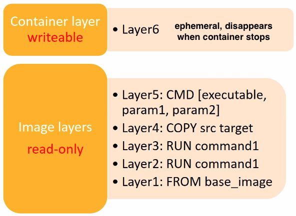 Layers in a Docker image